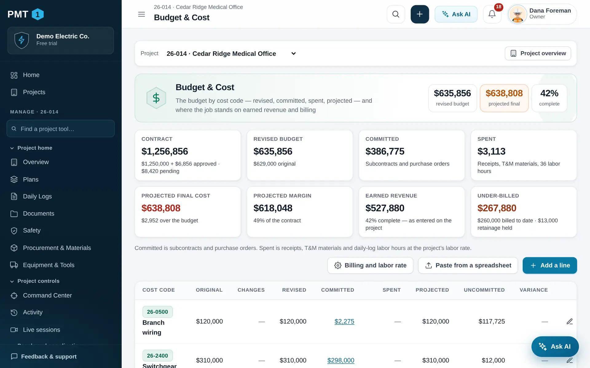 Budget and cost page: cards for revised budget, committed, spent and projected final, and a table of cost codes with budget, committed, spent, projected and variance.